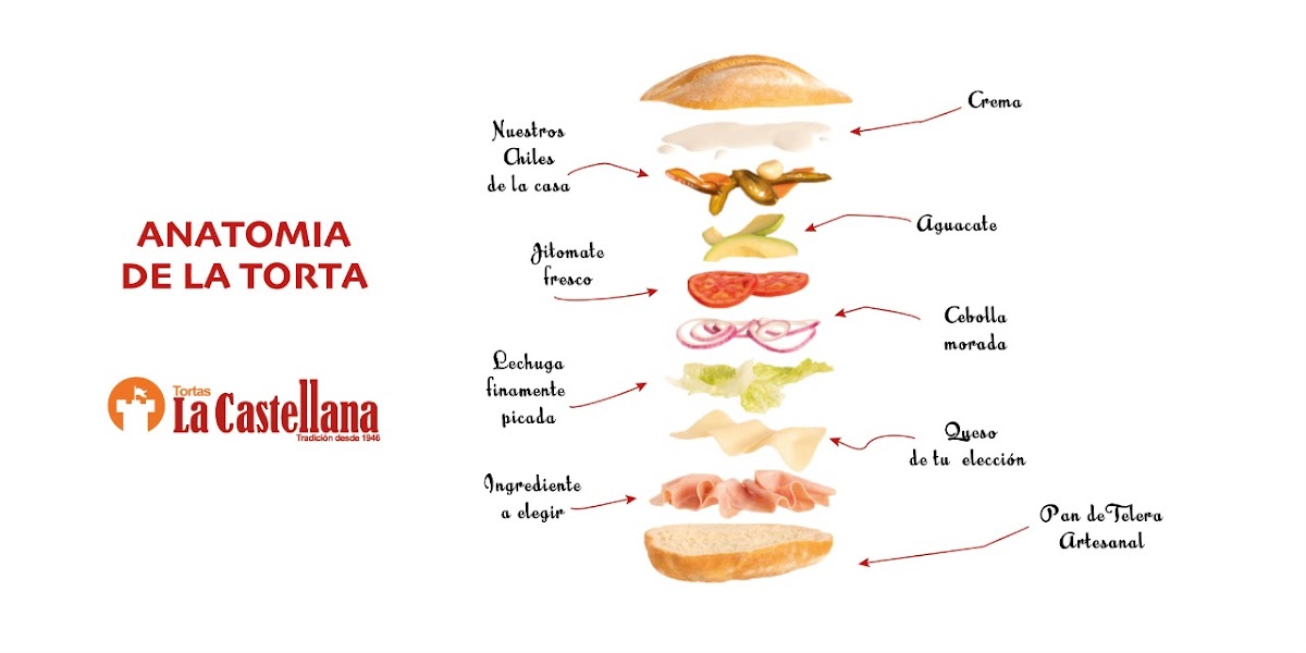 Tortas La Castellana Napoles Photos 2